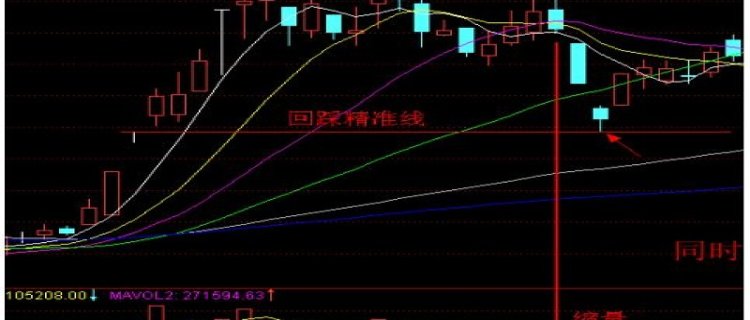 如何判断股票涨停会炸板 如何知道一支股票当日的高点