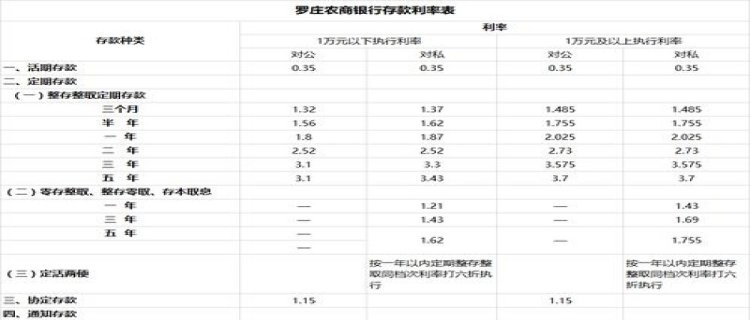 银行定期自动转存好还是不自动好 银行定期存款利息收入计算公式