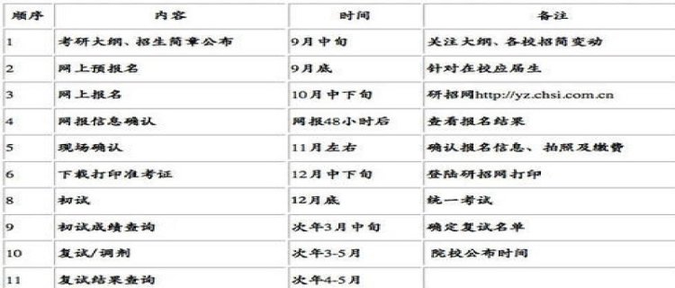 2024考研会比2023容易吗 2024考研会比2023年考研轻松吗