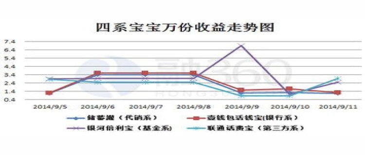 稳定收益5%的理财是什么意思 理财单位净值和累计净值是什么