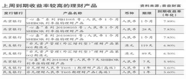 银行理财中途能换卡吗 理财到期收益怎么算