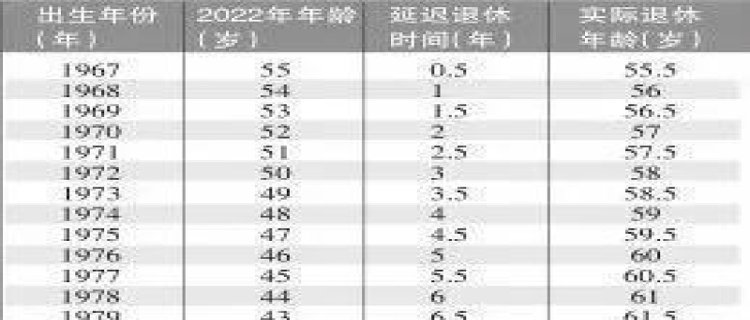 渐进式延迟退休方案表(渐进式延迟退休方案或于2023年公布的时间)