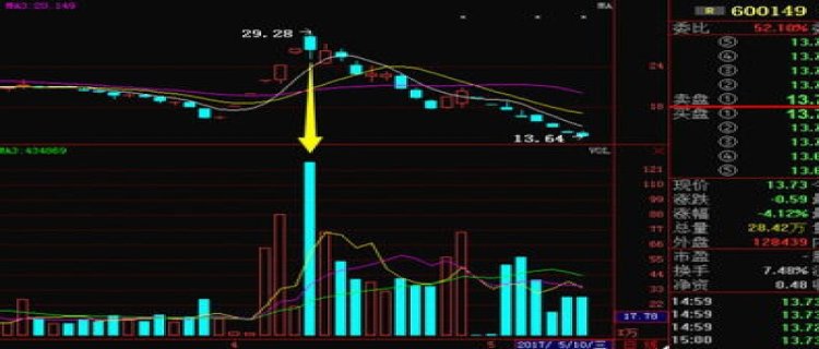 一千万的股票能一天卖出吗 一千万的股票一天收益可以55万吗