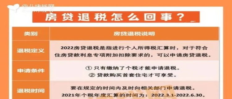 房贷退税可以在网上办理吗 房贷退税有截止日期吗