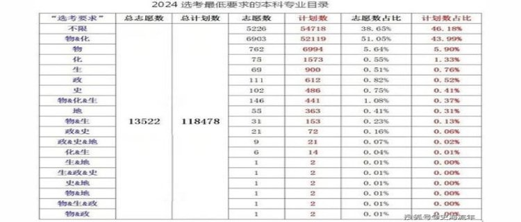 2024年高考是哪三天 2024年高考是几月几号到几号考试