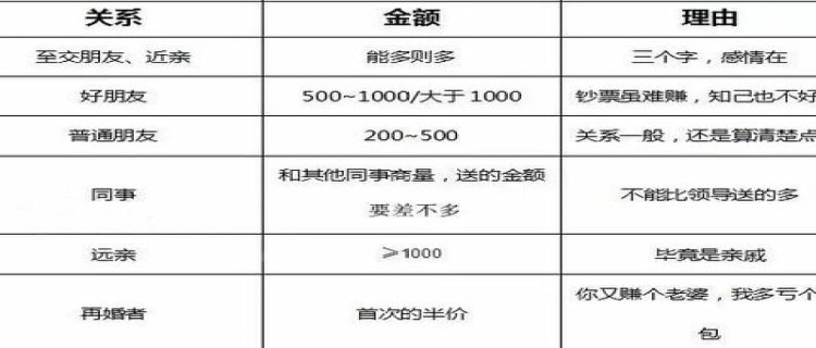 500元左右实用又大气的礼品(一千左右的奢侈品礼物)