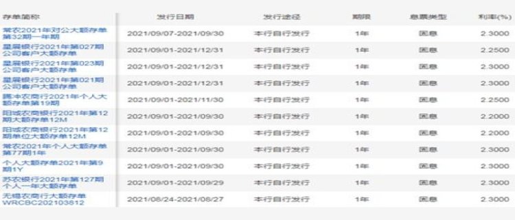 微众银行大额存单利率2023年(微众银行大额存单在哪)