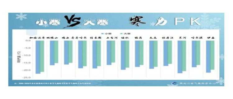 2024年小寒是几号(2024年小寒日子好不好)