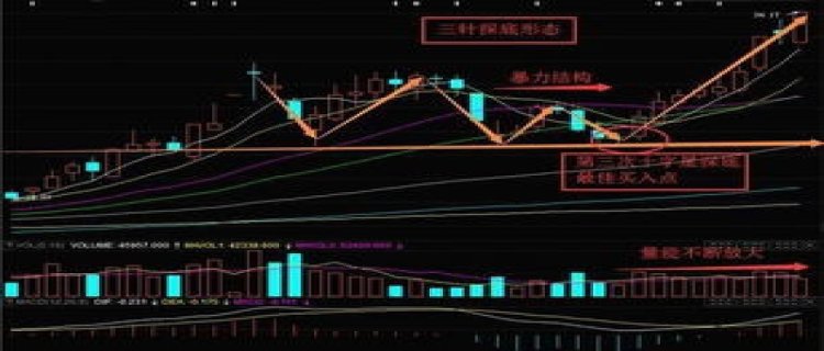 股票四次探底不破(股票三次探底不破必反)