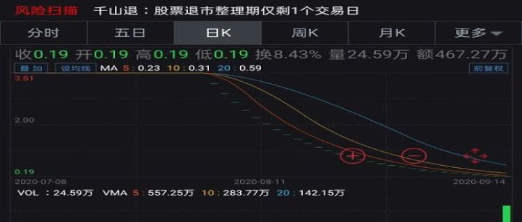 股票终止上市怎么办(股票可能终止上市怎么办)