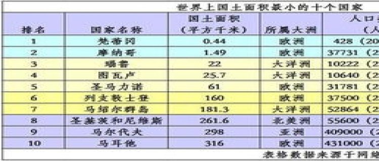 世界国土面积最大的国家是谁 世界国土面积排名前十