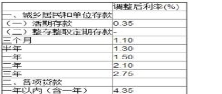 20万理财一年大约收益是多少 二十万存死期一年利息是多少