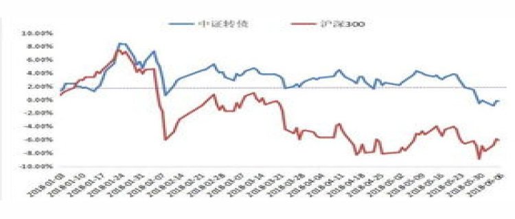 可转债是公司债吗 可转债停牌吗(可转债与公司债卷对比错误的是)