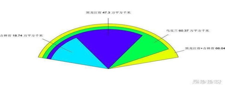 乌克兰面积和人口地图(乌克兰独立的4个州人口面积)