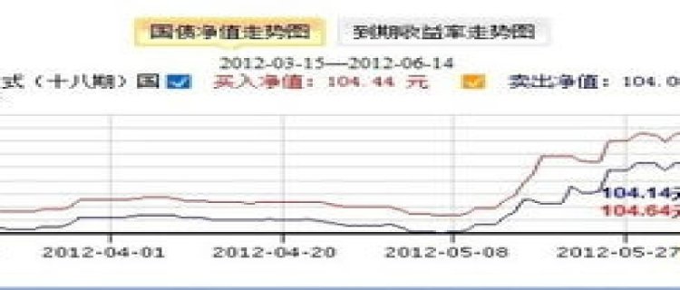 净值估算是负数什么意思(净值估算是负数能买入吗)