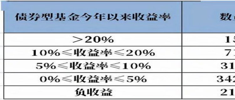 债基适合定投还是长期持有 债基的涨跌和什么相关