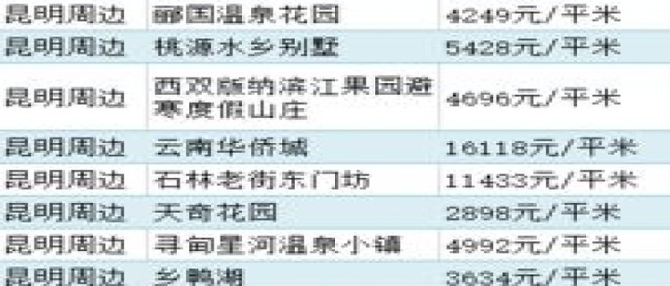 我贷了10万中介收多少费用(我贷了10万中介收多少费用算超标)