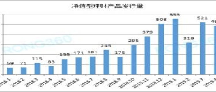 净值型理财净值高了买还是低了买合适 净值型理财会不会亏的本金都不剩(理财非净值型和净值型有什么区别)