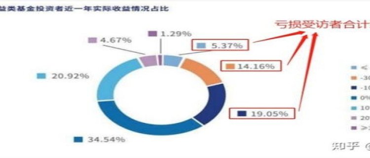 买基金涨了5.2%赚多少钱 买基金只买50元可以吗