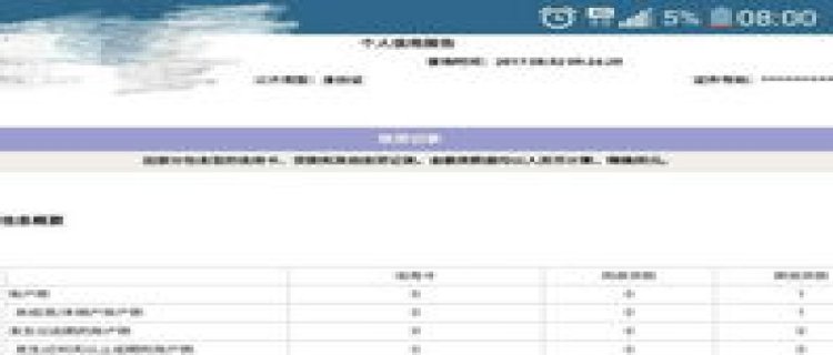 征信为0什么意思 征信为0可以贷款买房吗