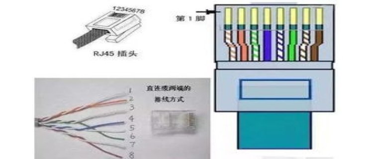 网线水晶头排线图片顺序2023 网线水晶头排线可以随便排吗