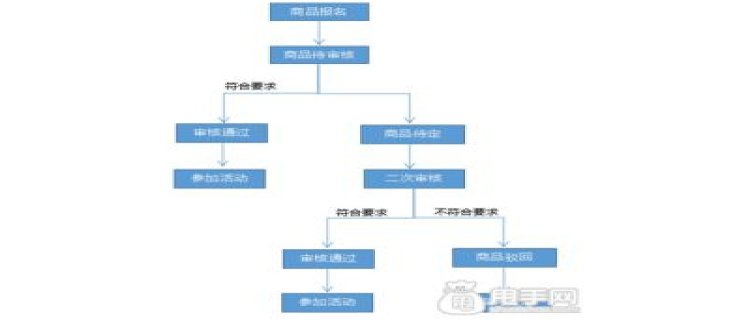 2023拼多多双11活动什么时候开启 拼多多双11活动会持续多久