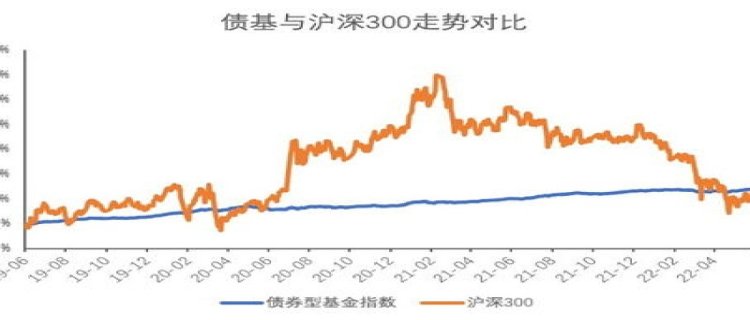 债基暴跌后会恢复吗 债券基金跌了很难回本吗(债基暴跌后会恢复吗)