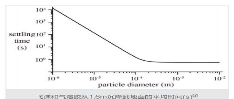 是什么气溶胶 气溶胶的危害