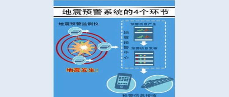 手机地震预警要联网才能用吗