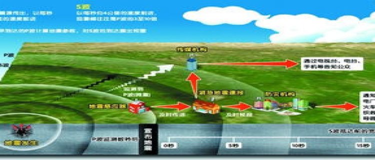 小米地震预警该地区暂不支持预警(小米地震预警该地区暂不支持预警是什么意思)