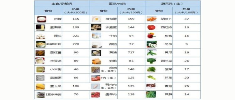 一杯奶茶多少卡路里(一杯奶茶多少卡路里的热量)