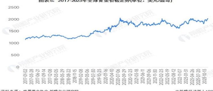 2024年黄金价格会跌还是会涨 2024年黄金价格走势分析