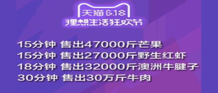 2024年天猫快消好彩头活动什么时候开始 2024年天猫快消好彩头活动玩法是怎么样的