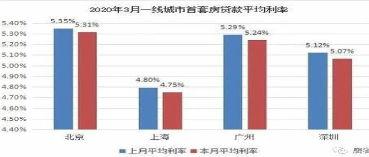 2024年房贷利率还会继续降吗 2024年房贷利率有变化吗