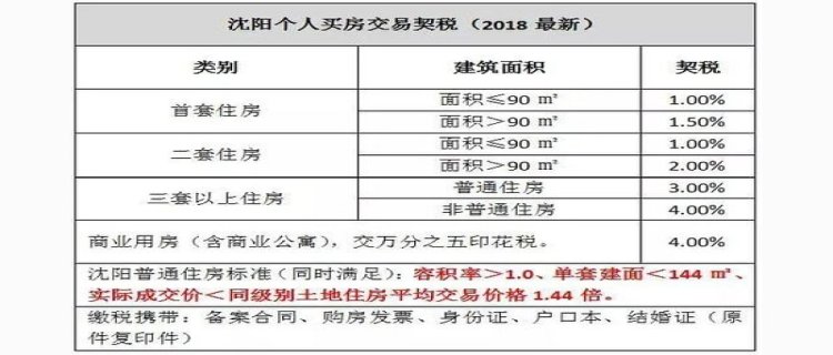 2024年买房契税减免政策是什么(赣州买房契税减免政策2023年)