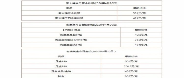 2024年黄金有望跌到350吗(2024年黄金多少钱一克)