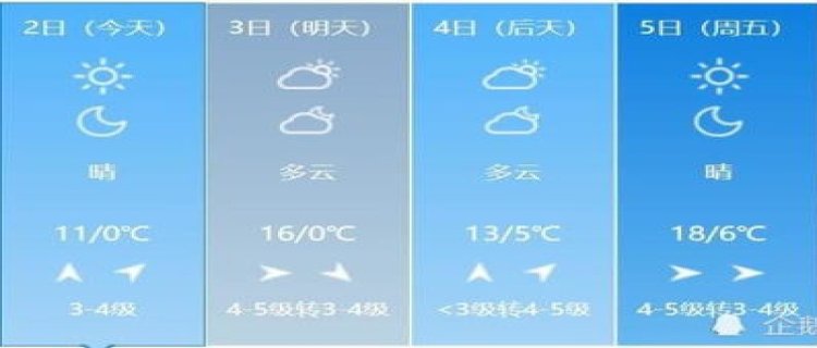 河南2月份的气温一般多少度