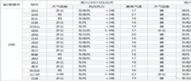 河南2月份的气温一般多少度 河南2月份的天气怎么样