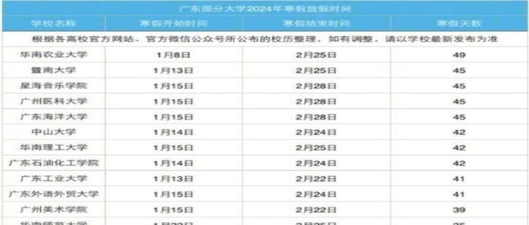 2024年有多少天 2024年全年多少天