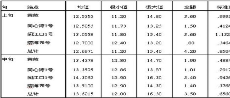 2023年3月份气温回暖了吗