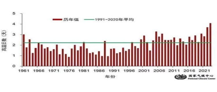 2024年3月份有倒春寒吗