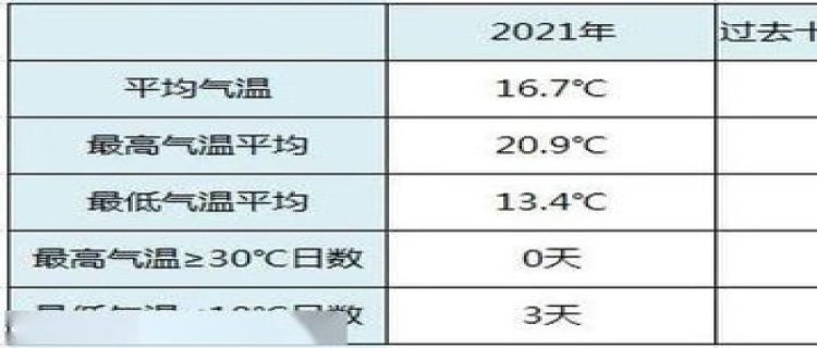 2024年阳历四月份冷不冷 阳历四月天气有什么变化