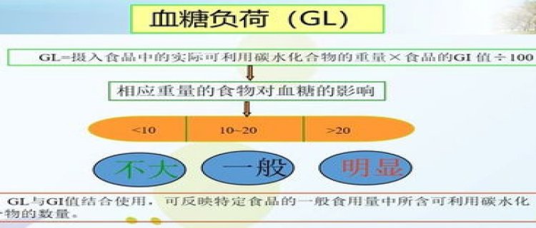 什么是血糖生成指数GI值(食物血糖生成指数gi简称为)