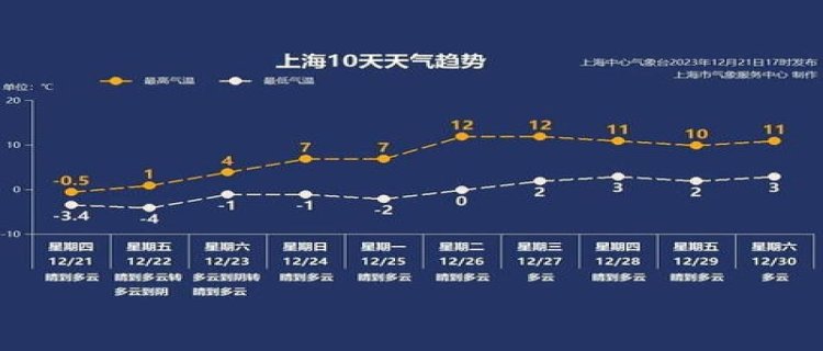 2023年3月份气温回暖了吗 3月正常温度是几度