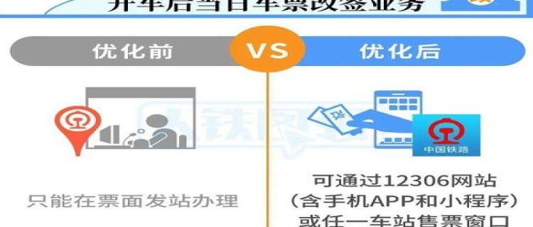 火车票改签范围有望扩大，有何好处
