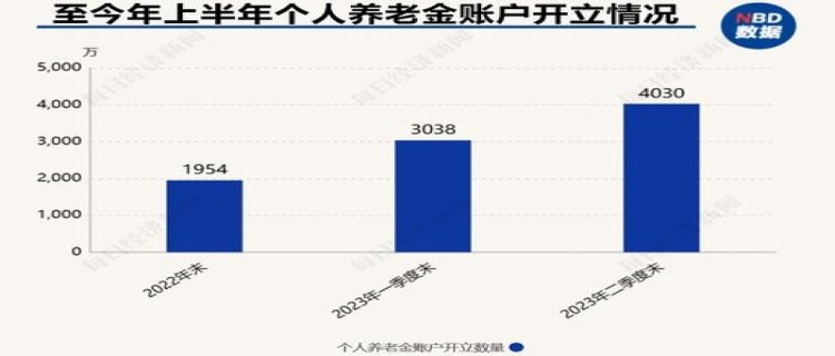 我国个人养老金发展现状(推动个人养老金发展)