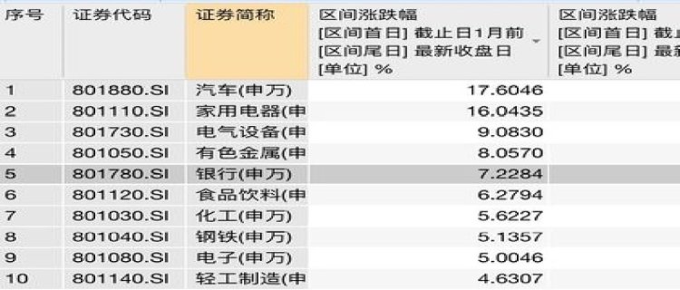 美国主要银行去年四季度盈利恶化，什么原因导致的呢