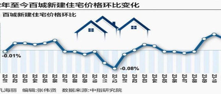 构建房地产发展新模式(加快构建房地产发展新模式)