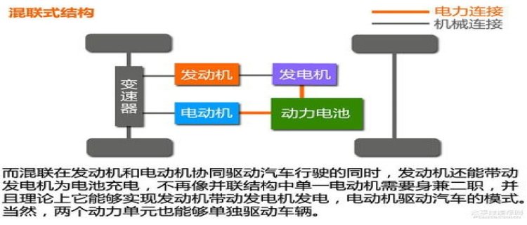 增程式汽车发动机可以直驱车辆(增程式汽车发动机能直接驱动吗)