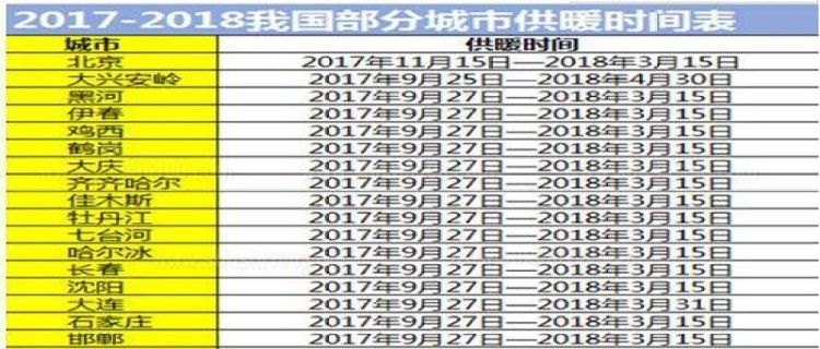 今年北京供暖时间延长吗(2023年供暖时间延长吗)